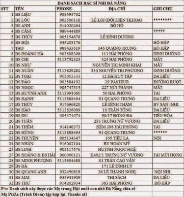 Bác sĩ nhi giỏi Đà nẵng